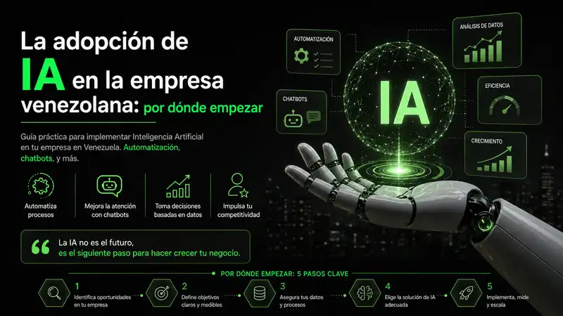 La adopción de IA en la empresa venezolana: por dónde empezar